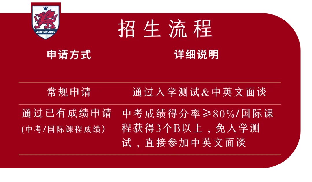 中考后新选择:南通毅进卡迪夫高级中学国际部三年全规划,助力学子提前锁定世界百强名校 第17张 中考后新选择:南通毅进卡迪夫高级中学国际部三年全规划,助力学子提前锁定世界百强名校 第17张