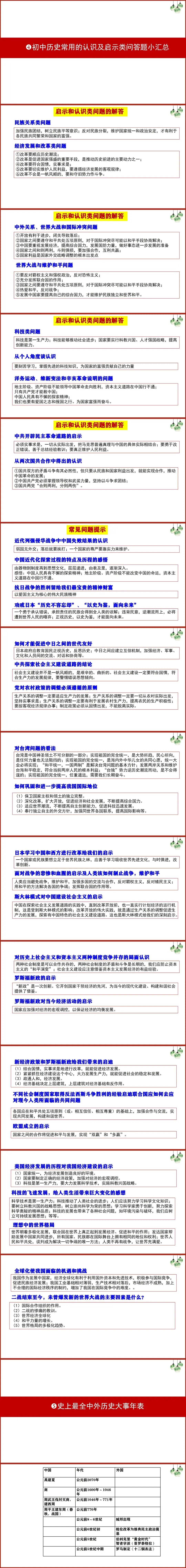 2026年最全中考历史考点(105页) 第4张