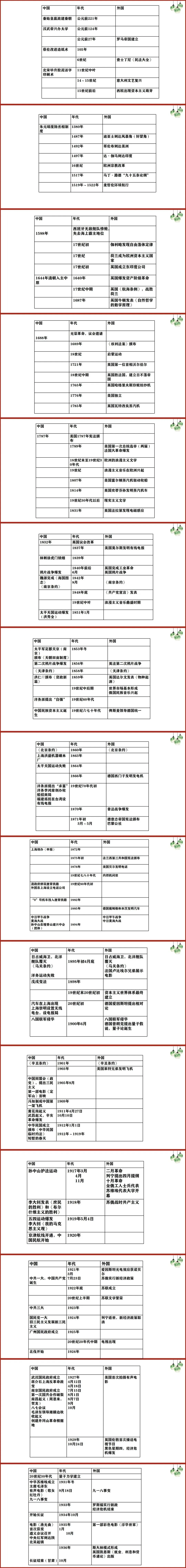 2026年最全中考历史考点(105页) 第5张