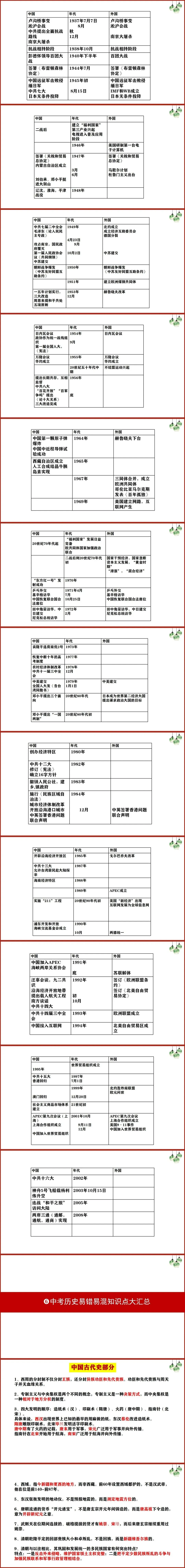 2026年最全中考历史考点(105页) 第6张