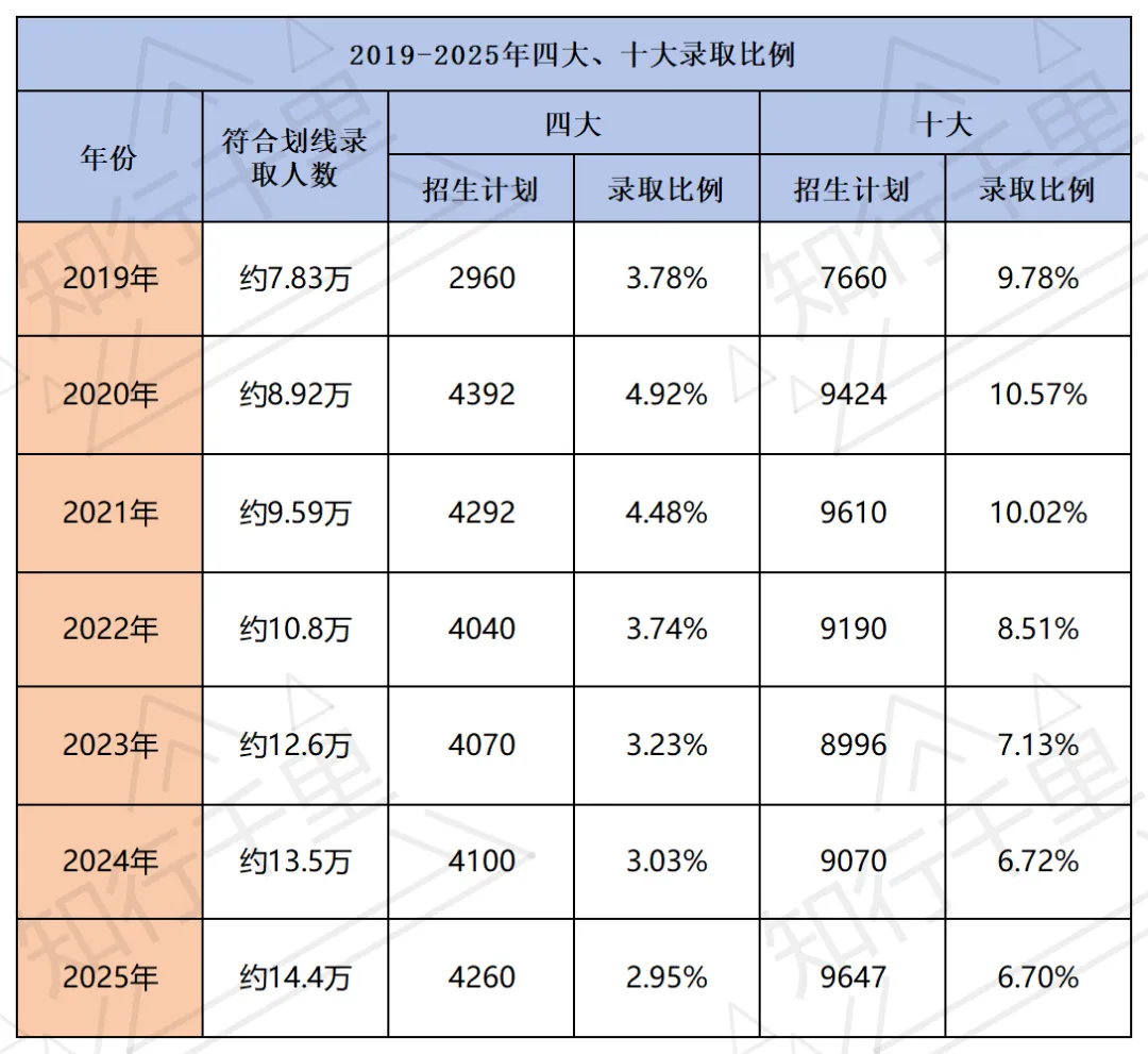 2026年深圳中考有何变化?新增3所公办高中,带来哪些新选择? 第1张