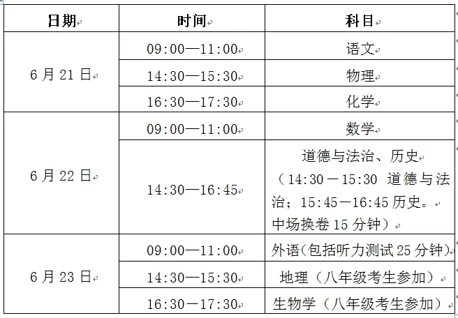 中考在即,全市共70个考点,出行提示请收好! 第5张