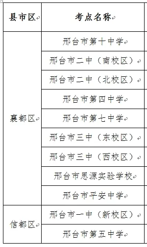 中考在即,全市共70个考点,出行提示请收好! 第11张