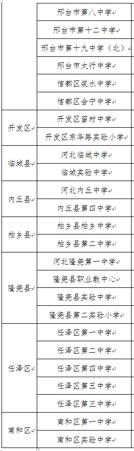 中考在即,全市共70个考点,出行提示请收好! 第12张