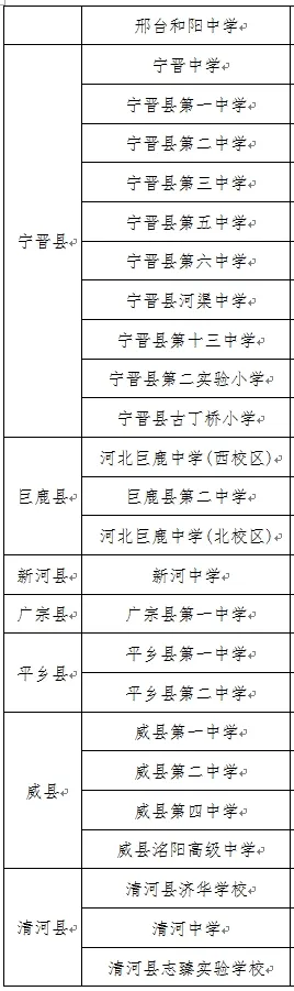 中考在即,全市共70个考点,出行提示请收好! 第13张