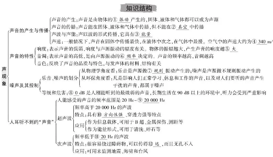 中考物理总复习知识清单 第3张 中考物理总复习知识清单 第3张