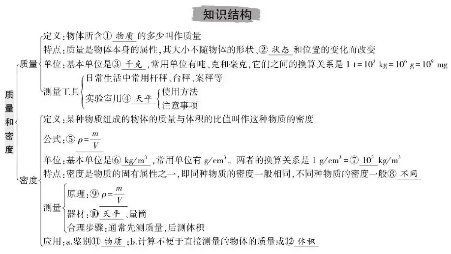 中考物理总复习知识清单 第7张 中考物理总复习知识清单 第7张