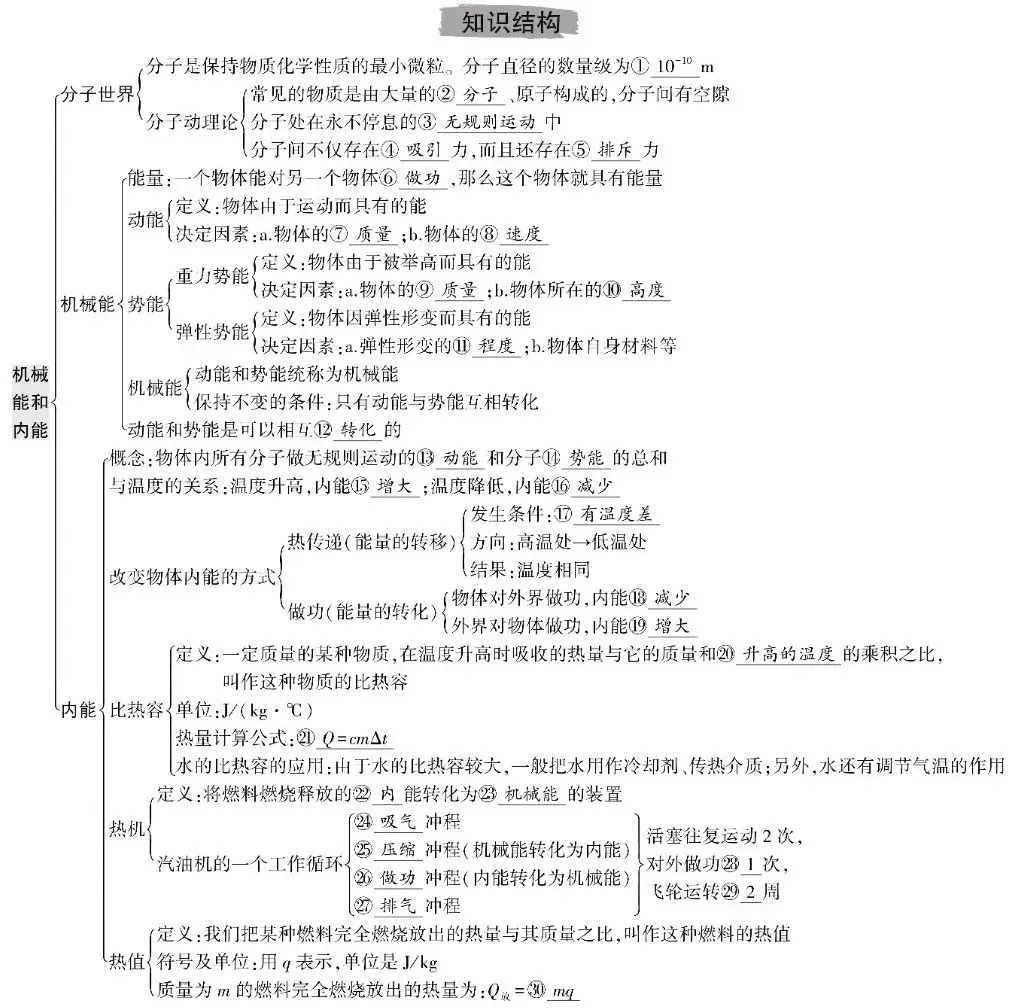 中考物理总复习知识清单 第12张 中考物理总复习知识清单 第12张