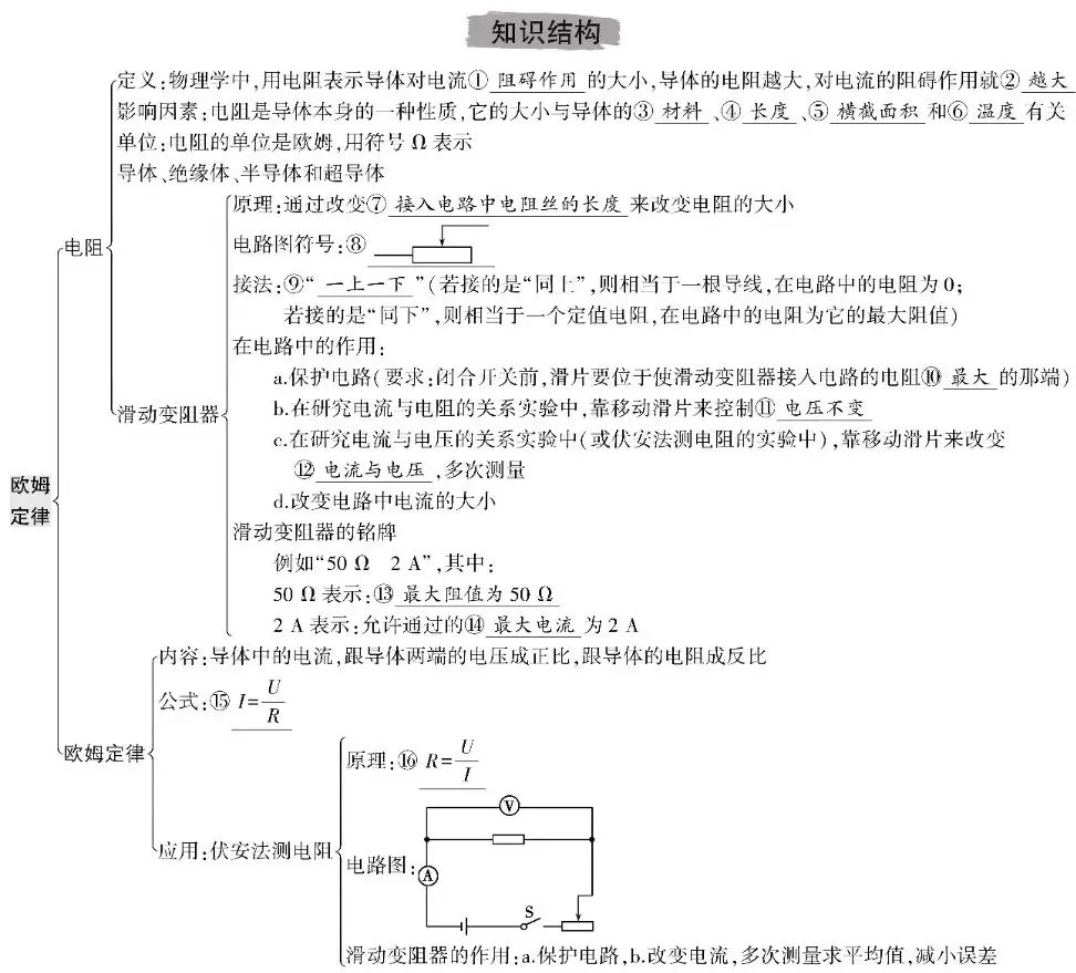 中考物理总复习知识清单 第14张 中考物理总复习知识清单 第14张