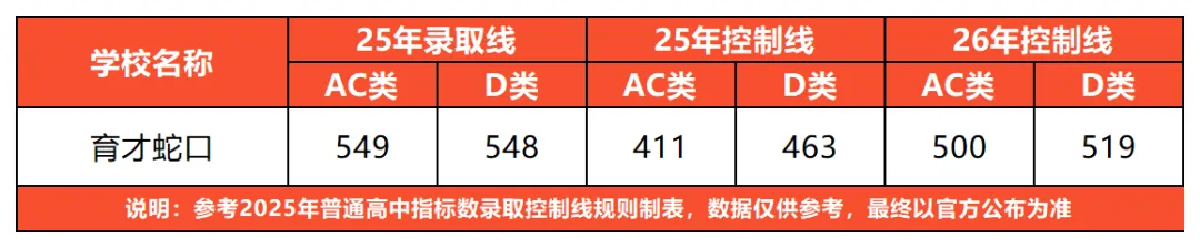 2026年深圳中考指标生控制线参考!附指标到校表 第3张
