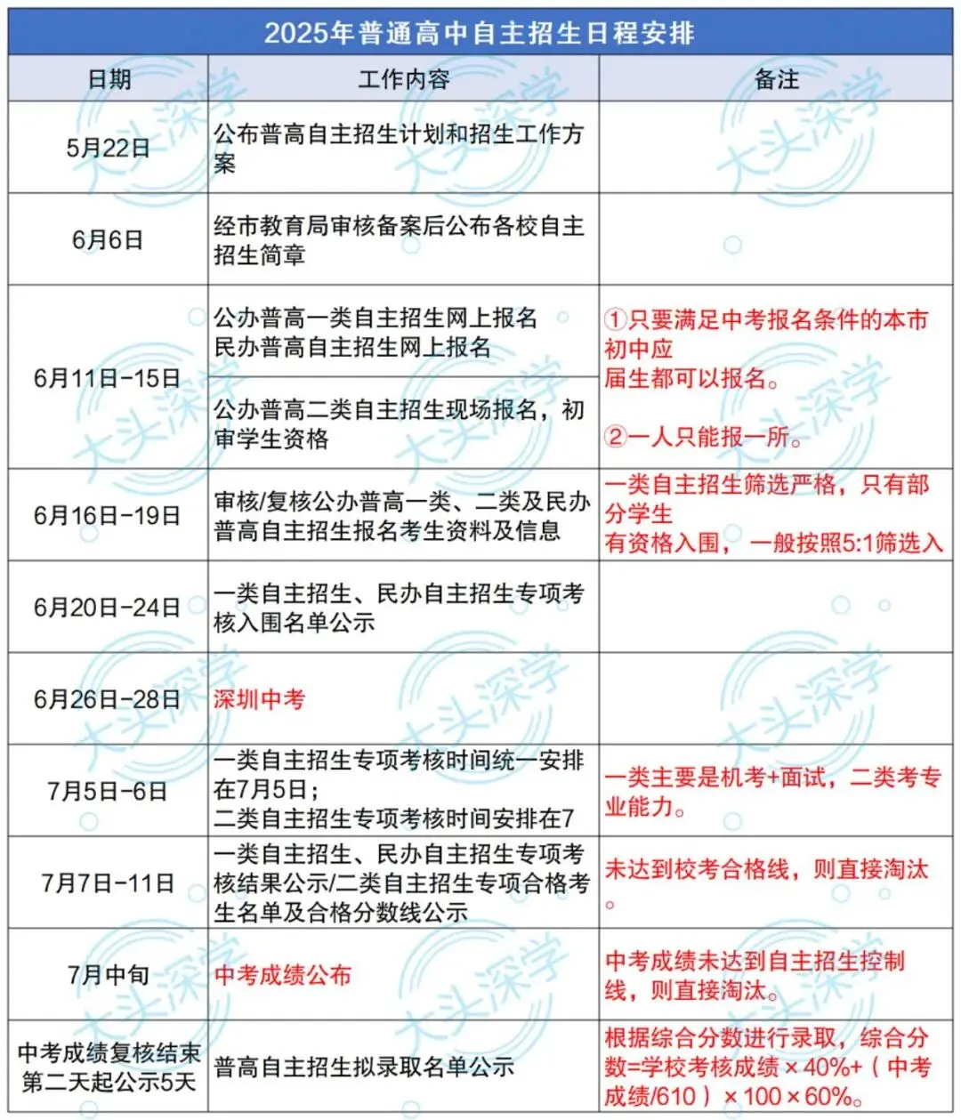 如何提高入围概率?深圳中考自主招生提前准备策略 第2张