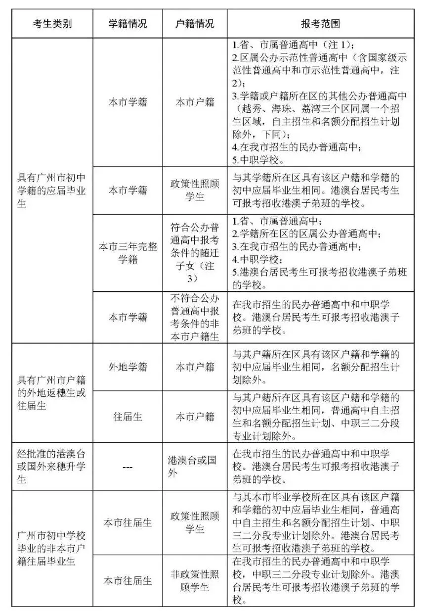 中考 | 2022年广州市中考志愿填报问答 第6张