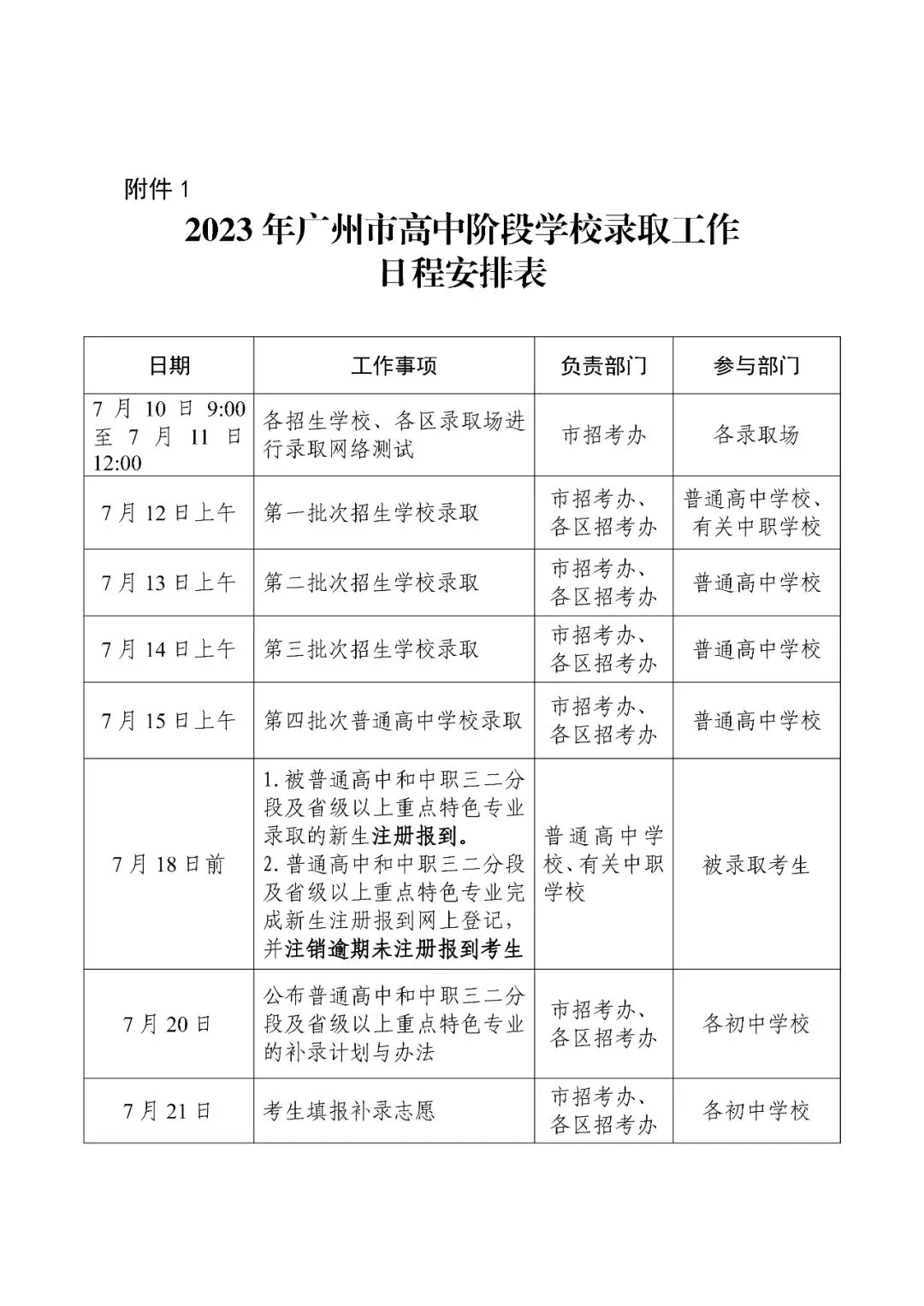 中考 | 关于做好2023年高中阶段学校招生录取工作的通知 第2张