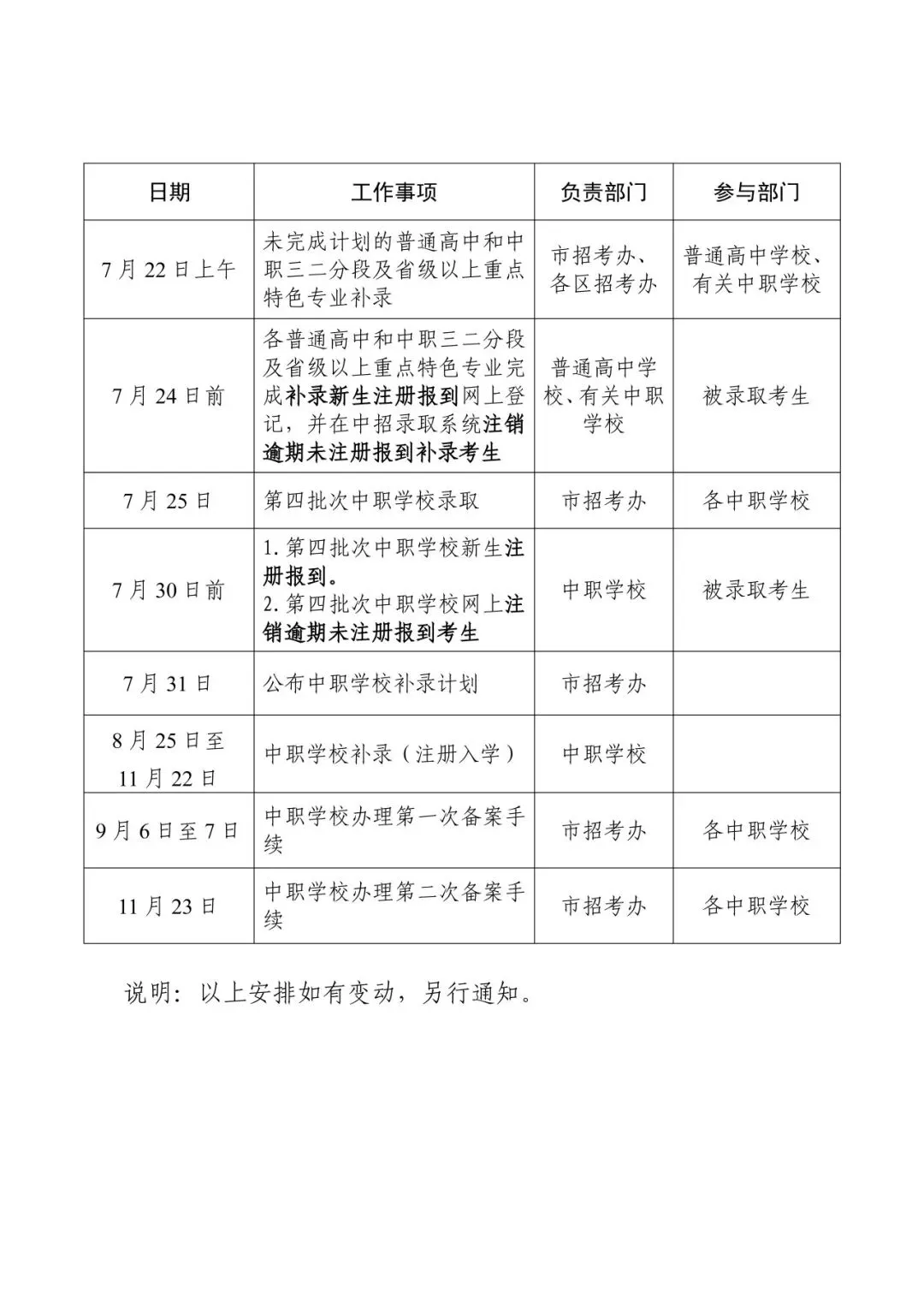 中考 | 关于做好2023年高中阶段学校招生录取工作的通知 第3张