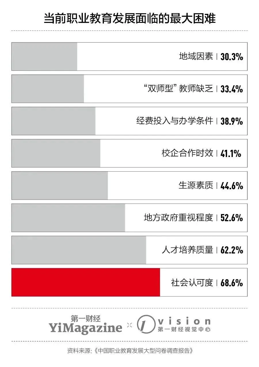 中考被劝退:除了读高中,他们还有什么路 第11张