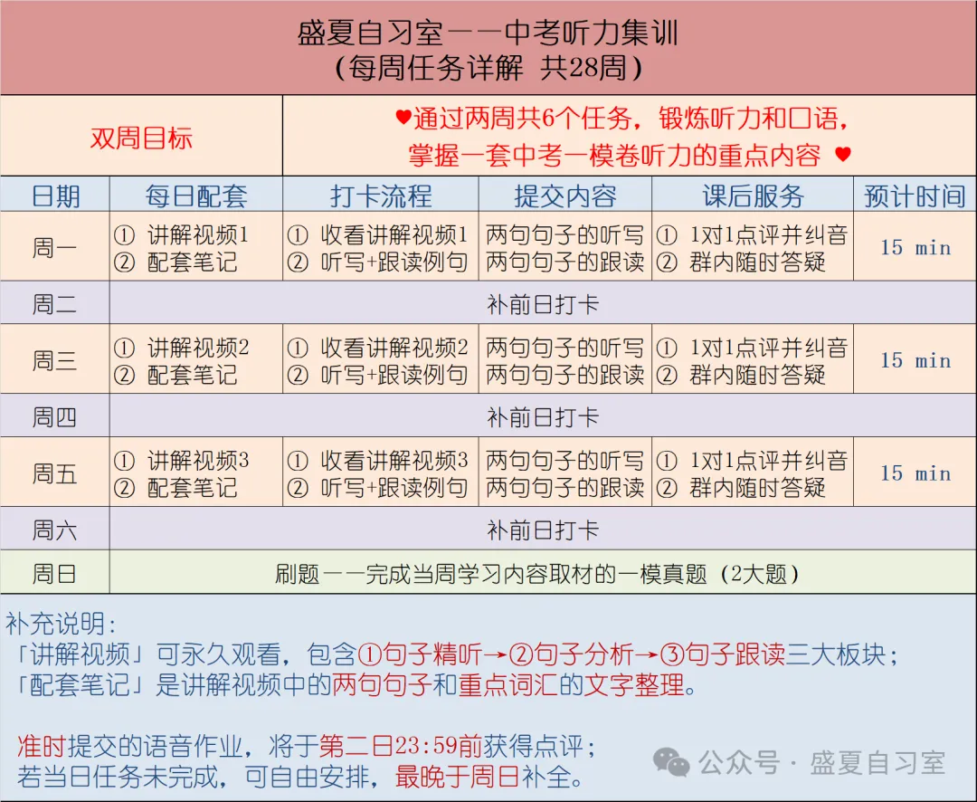 听力打卡 I 中考听力精听+跟读 第4张