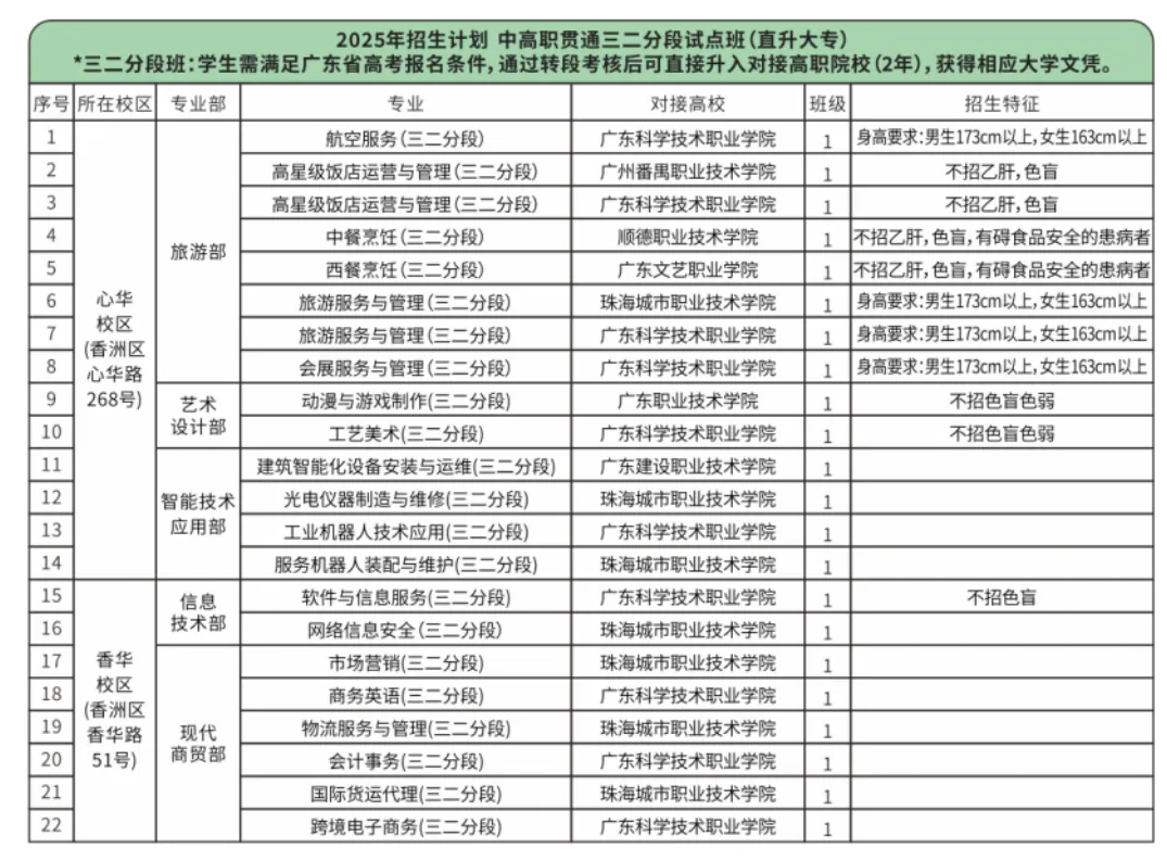 珠海中考 | 珠海各中职学校录取分数线汇总! 第9张