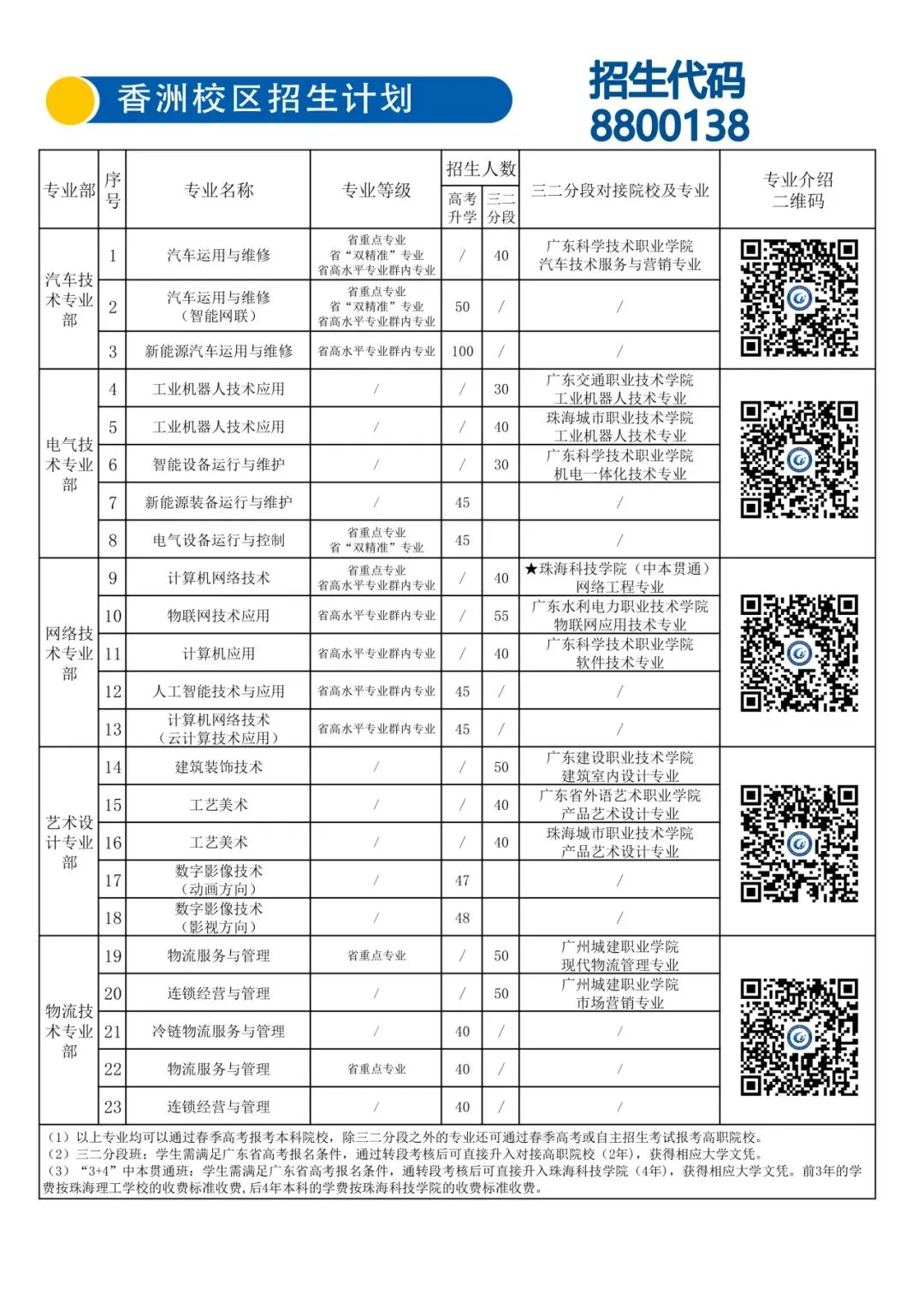 珠海中考 | 珠海各中职学校录取分数线汇总! 第14张