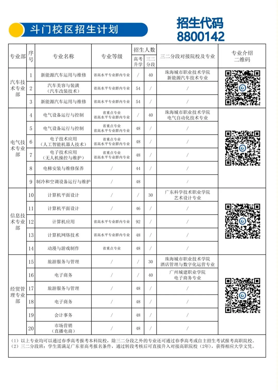 珠海中考 | 珠海各中职学校录取分数线汇总! 第15张