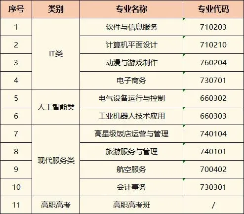 珠海中考 | 珠海各中职学校录取分数线汇总! 第22张