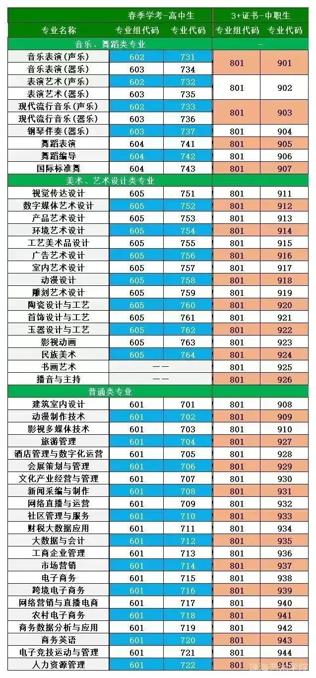 珠海中考 | 珠海各中职学校录取分数线汇总! 第25张