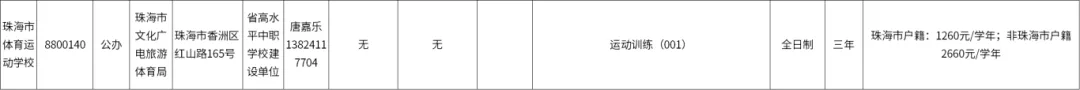 珠海中考 | 珠海各中职学校录取分数线汇总! 第34张