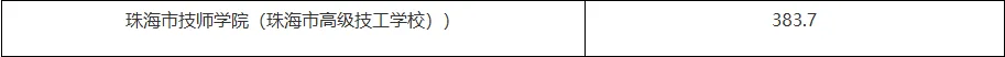 珠海中考 | 珠海各中职学校录取分数线汇总! 第37张