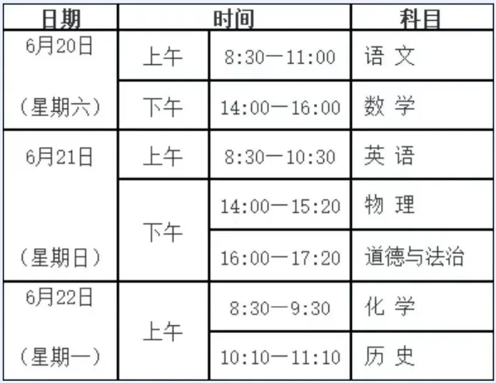 【考生关注】今年中考相比去年,有哪些变化? 第3张