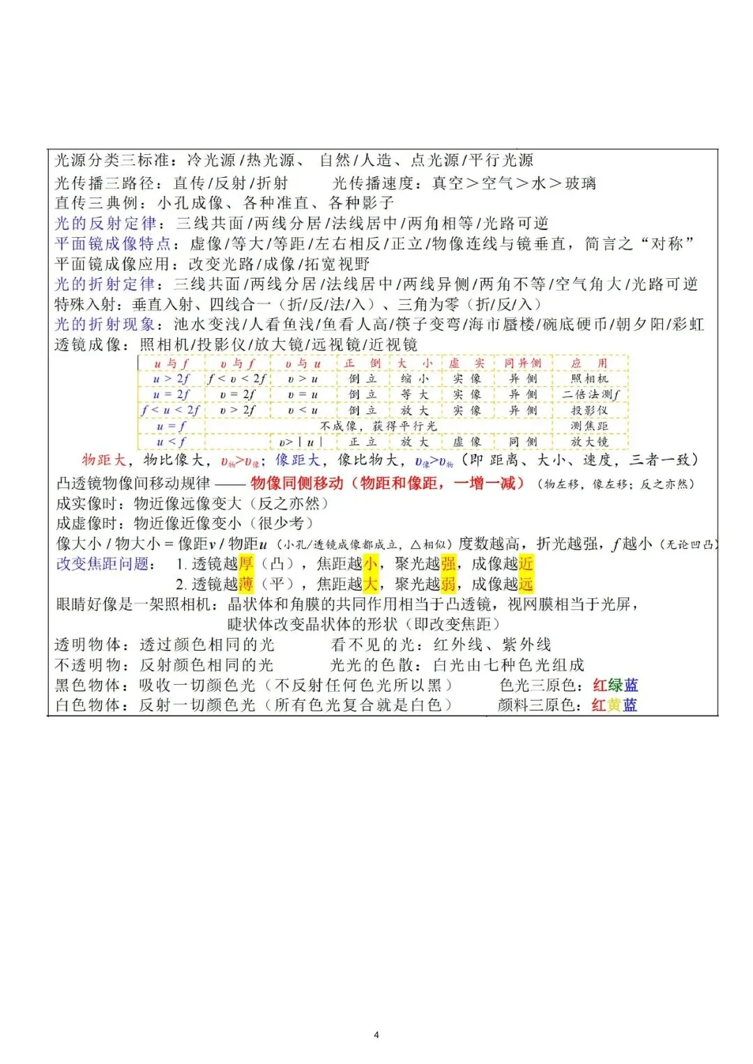 中考物理!物理高频重难考点全梳理,这份「知识清单」让你少走 99 道弯路 第3张 中考物理!物理高频重难考点全梳理,这份「知识清单」让你少走 99 道弯路 第3张
