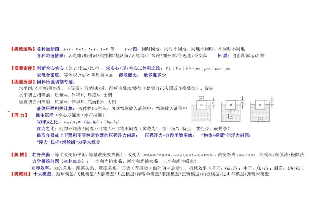 中考物理!物理高频重难考点全梳理,这份「知识清单」让你少走 99 道弯路 第8张 中考物理!物理高频重难考点全梳理,这份「知识清单」让你少走 99 道弯路 第8张