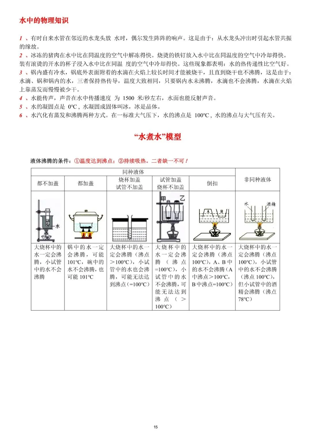 中考物理!物理高频重难考点全梳理,这份「知识清单」让你少走 99 道弯路 第14张 中考物理!物理高频重难考点全梳理,这份「知识清单」让你少走 99 道弯路 第14张