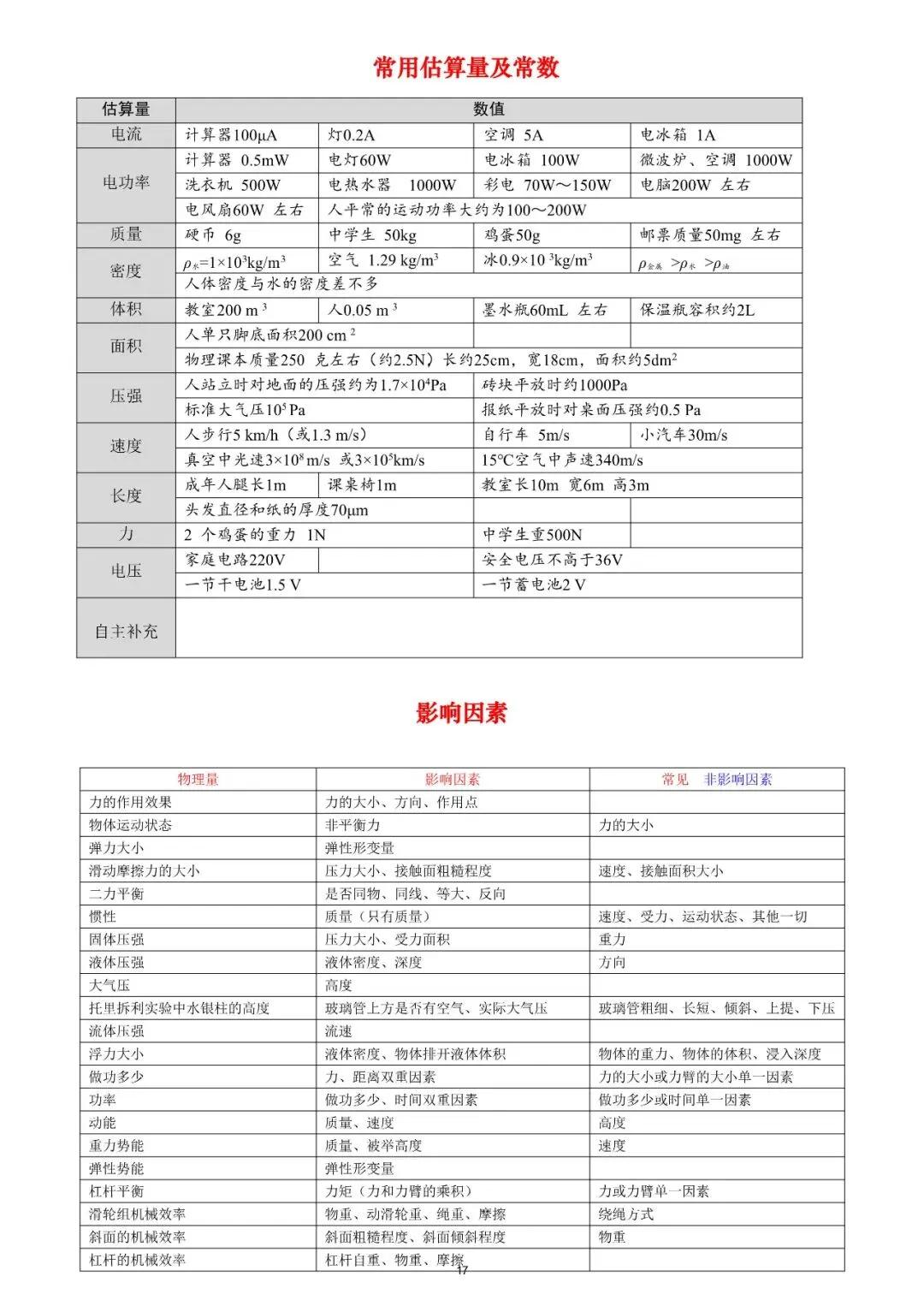 中考物理!物理高频重难考点全梳理,这份「知识清单」让你少走 99 道弯路 第16张 中考物理!物理高频重难考点全梳理,这份「知识清单」让你少走 99 道弯路 第16张