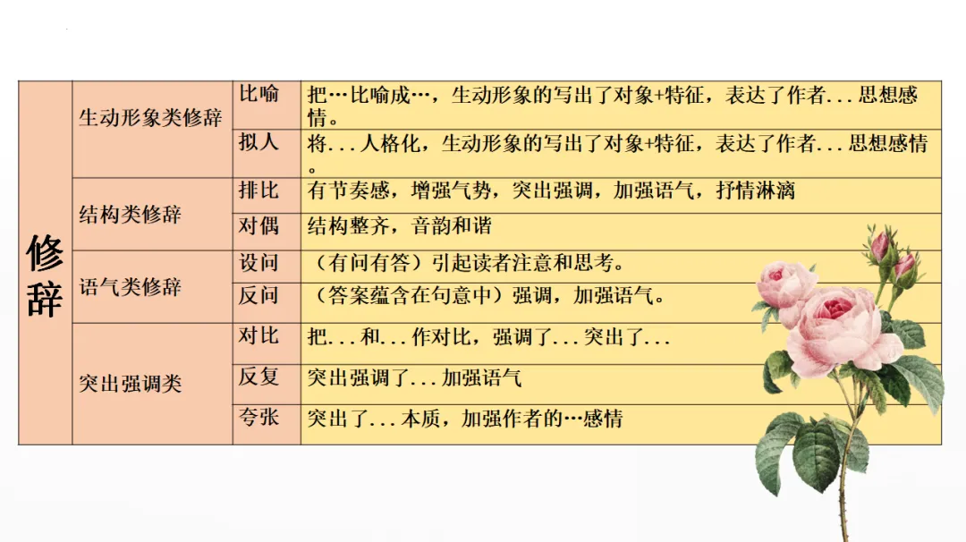中考记叙文阅读理解复习(5)——句子赏析 第21张