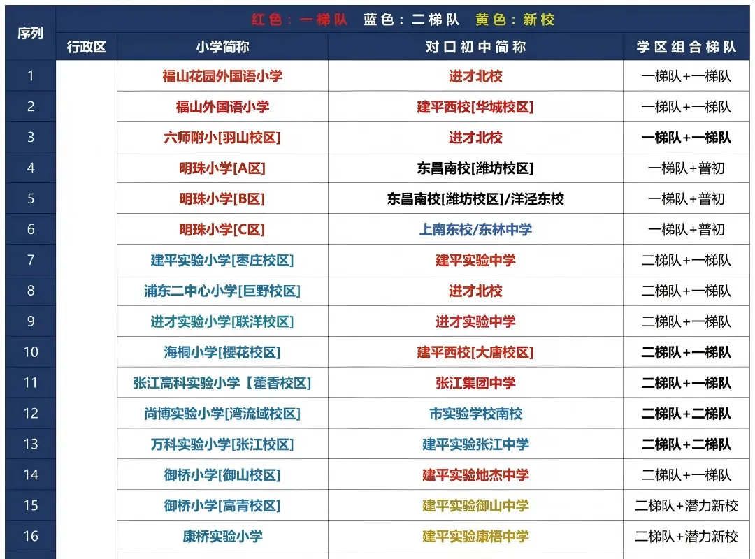颠覆!2025上海中考洗牌:民办陨落,公办崛起,教育格局大变天! 第1张 颠覆!2025上海中考洗牌:民办陨落,公办崛起,教育格局大变天! 第1张
