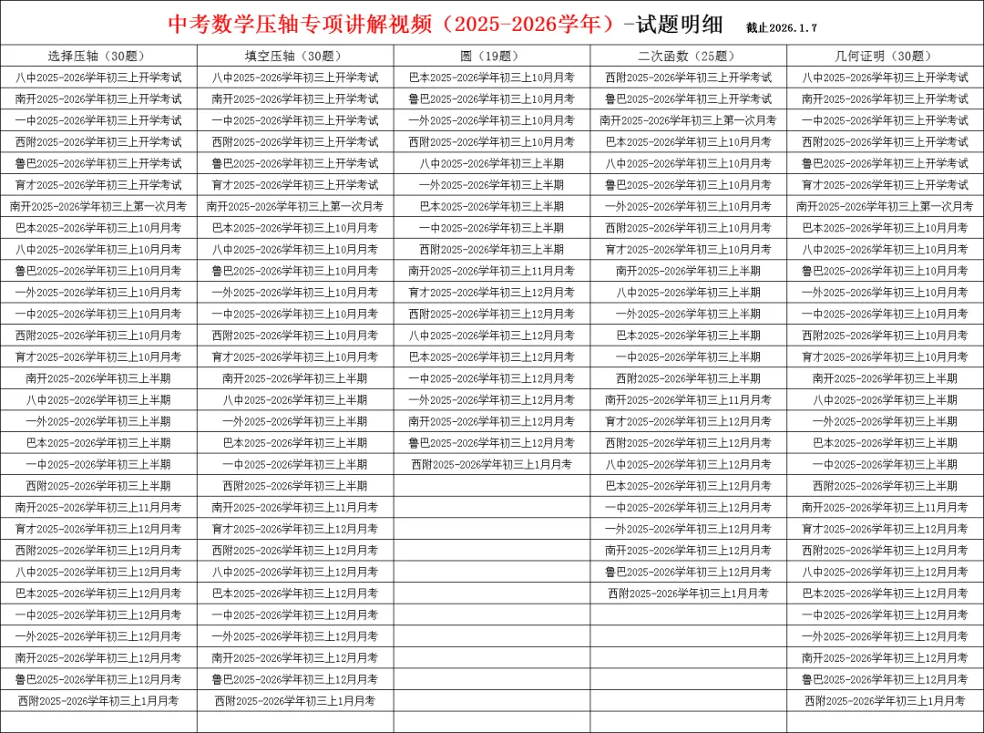 中考数学压轴专项讲解视频,已更新30套7龙珠初三考试的压轴题讲解视频,特惠699一年 第1张