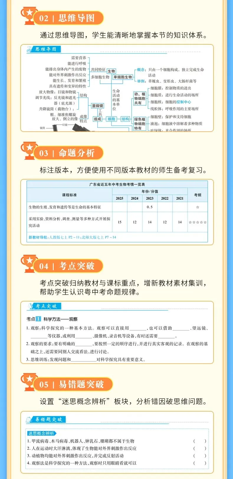 重磅!广东中考生物作图题高分密码! 第12张 重磅!广东中考生物作图题高分密码! 第12张