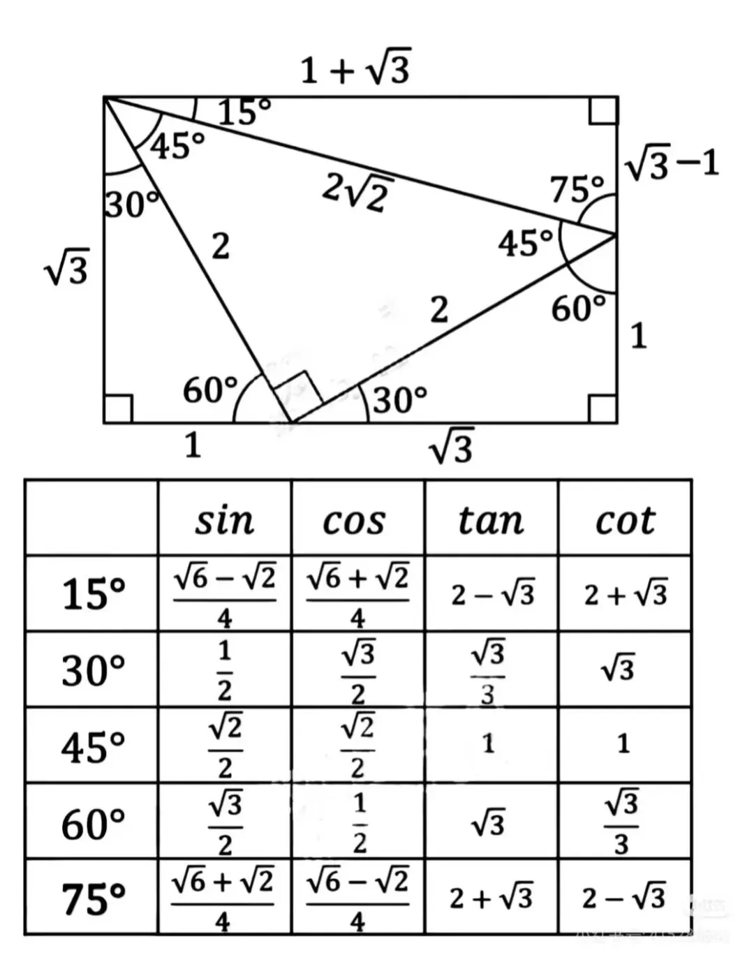 人教版中考总复习几何探究之“三角函数模型” 第1张
