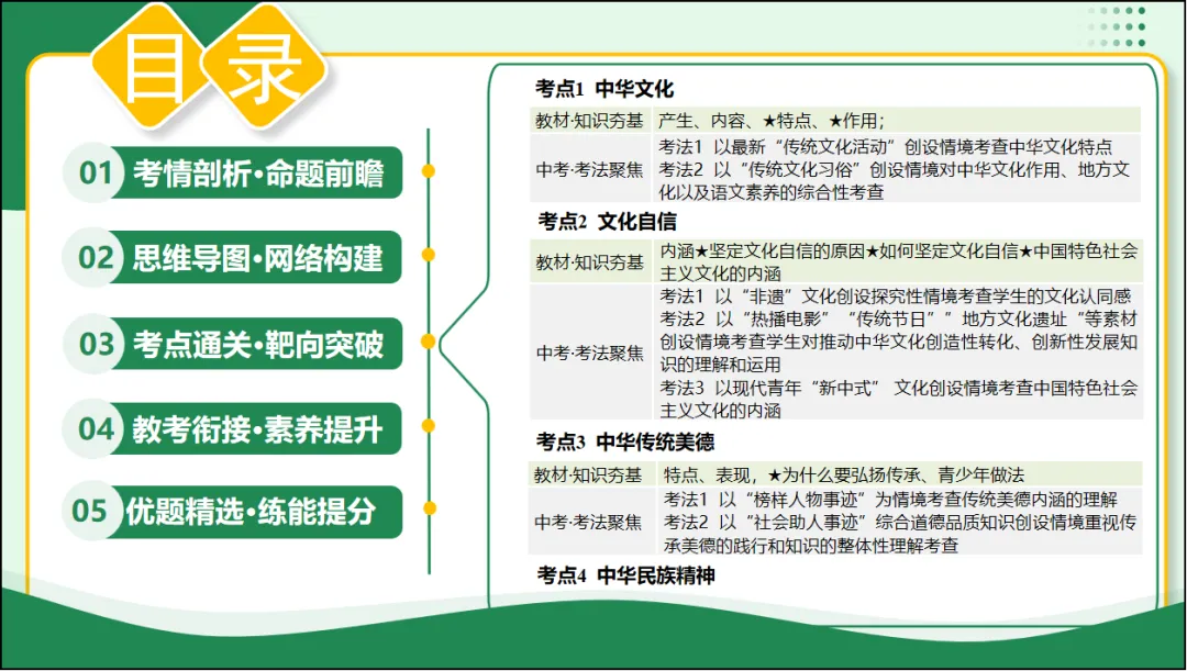 2026 中考 道德与法治 一轮复习(全国通用) 03 文明与家园 (复习课件) 第7张
