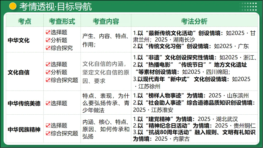 2026 中考 道德与法治 一轮复习(全国通用) 03 文明与家园 (复习课件) 第9张