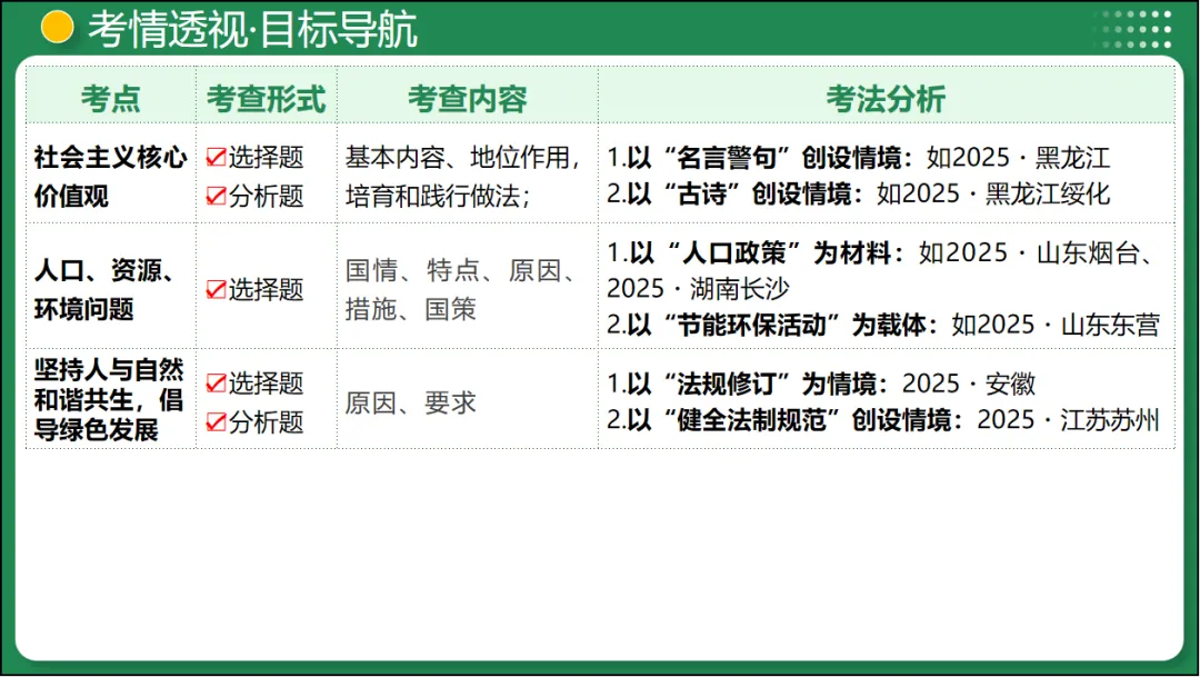 2026 中考 道德与法治 一轮复习(全国通用) 03 文明与家园 (复习课件) 第10张