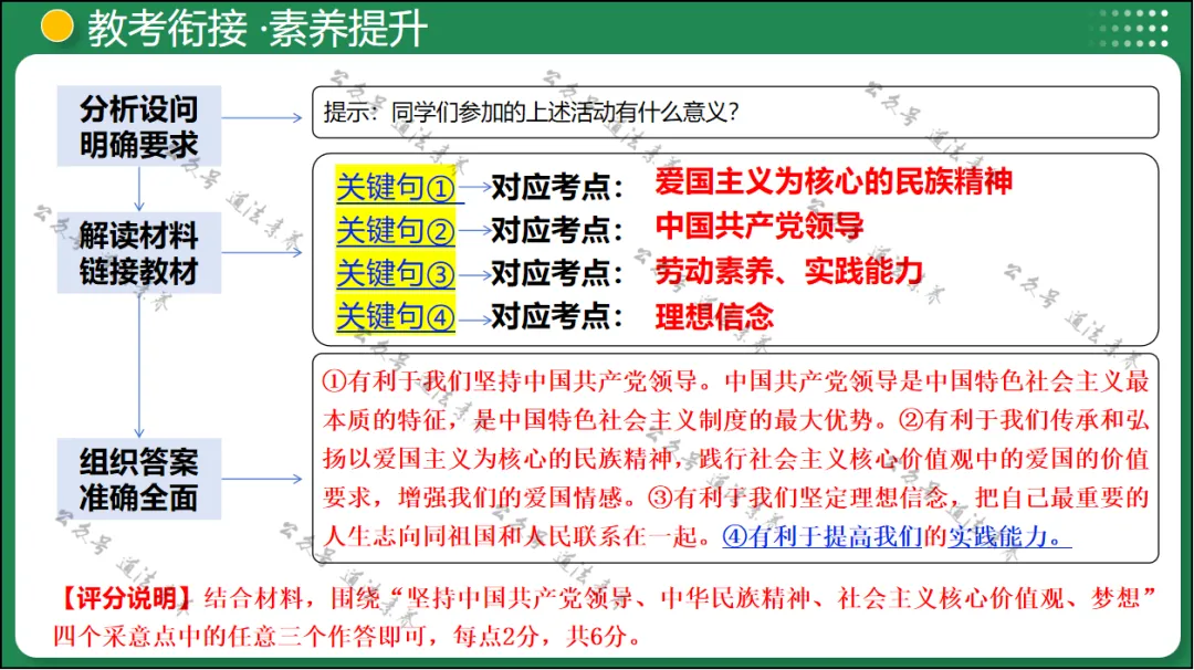 2026 中考 道德与法治 一轮复习(全国通用) 03 文明与家园 (复习课件) 第31张