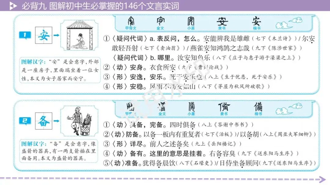 《2026中考总复习精华版》【积累运用】必背九: 图解初中生必掌握的146个文言实词 第6张