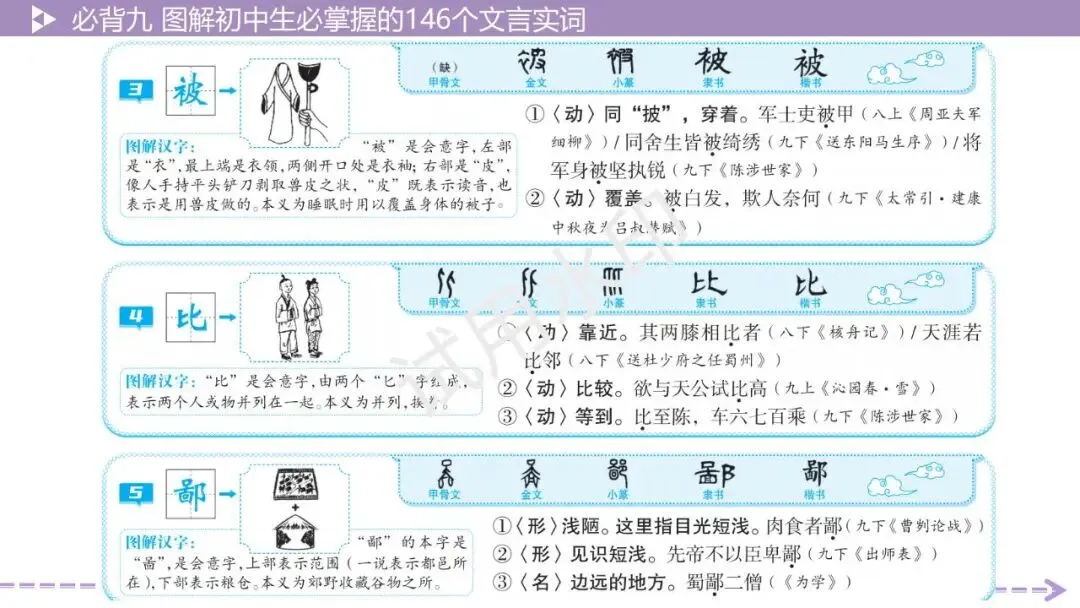 《2026中考总复习精华版》【积累运用】必背九: 图解初中生必掌握的146个文言实词 第7张