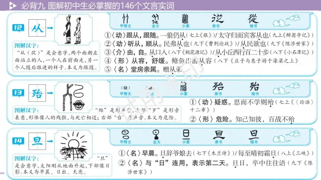 《2026中考总复习精华版》【积累运用】必背九: 图解初中生必掌握的146个文言实词 第10张
