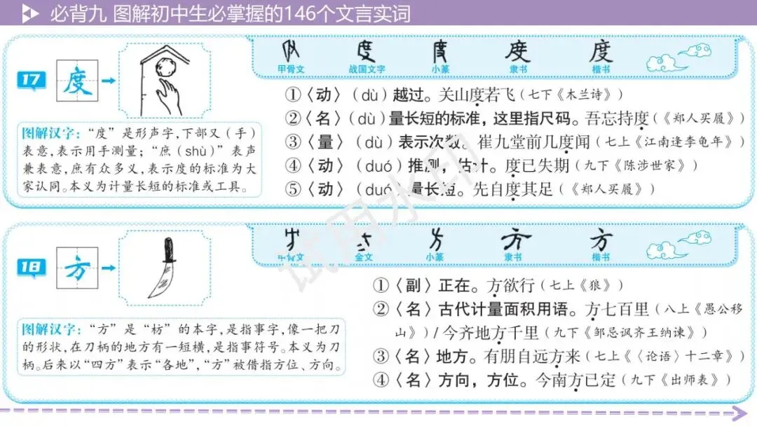 《2026中考总复习精华版》【积累运用】必背九: 图解初中生必掌握的146个文言实词 第12张