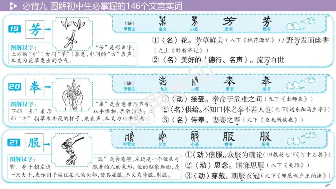 《2026中考总复习精华版》【积累运用】必背九: 图解初中生必掌握的146个文言实词 第13张