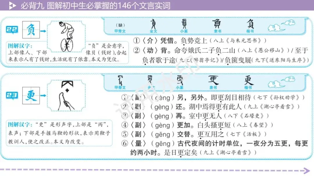 《2026中考总复习精华版》【积累运用】必背九: 图解初中生必掌握的146个文言实词 第14张