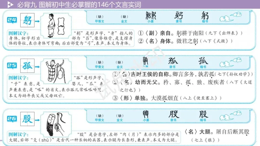 《2026中考总复习精华版》【积累运用】必背九: 图解初中生必掌握的146个文言实词 第15张