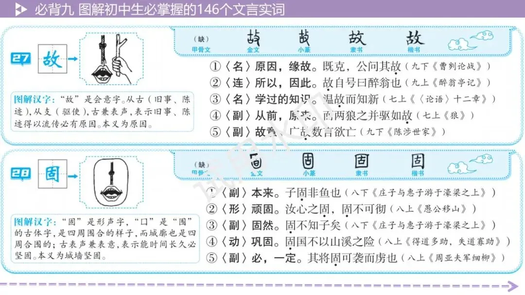 《2026中考总复习精华版》【积累运用】必背九: 图解初中生必掌握的146个文言实词 第16张