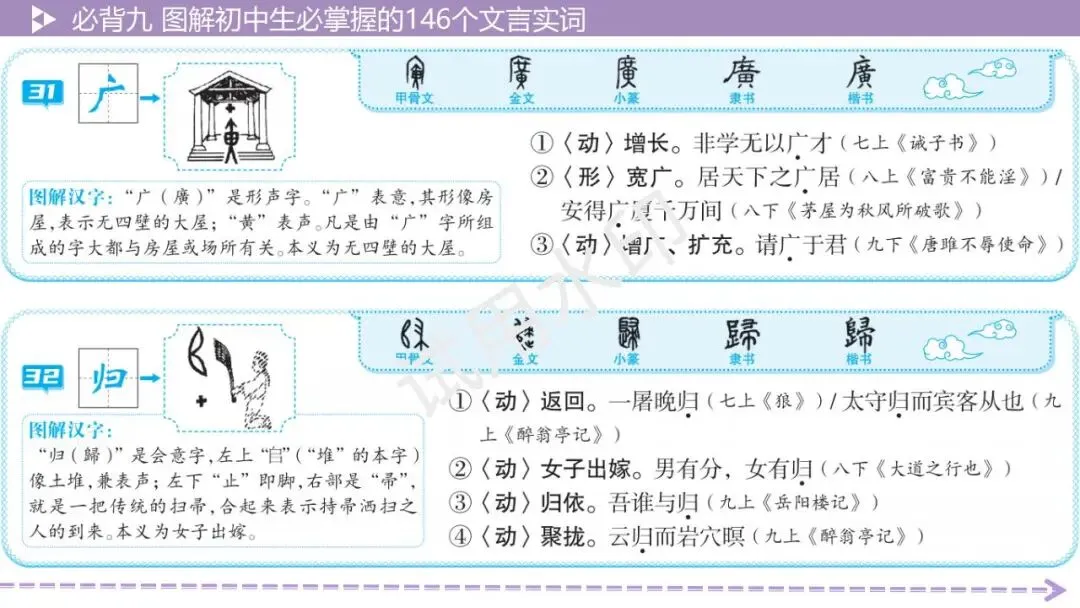 《2026中考总复习精华版》【积累运用】必背九: 图解初中生必掌握的146个文言实词 第18张